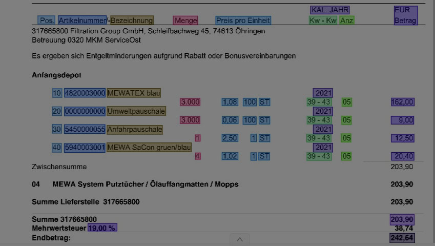 Text Annotation Services